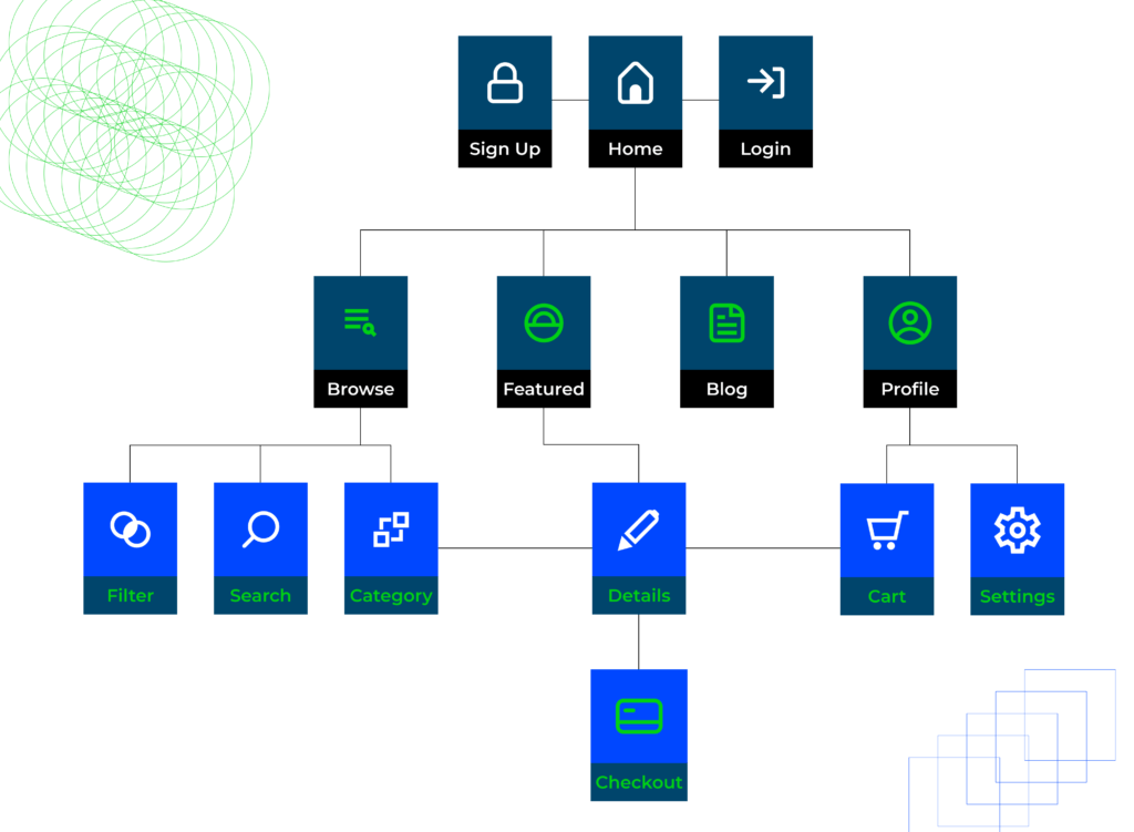 Information Architecture Case Study