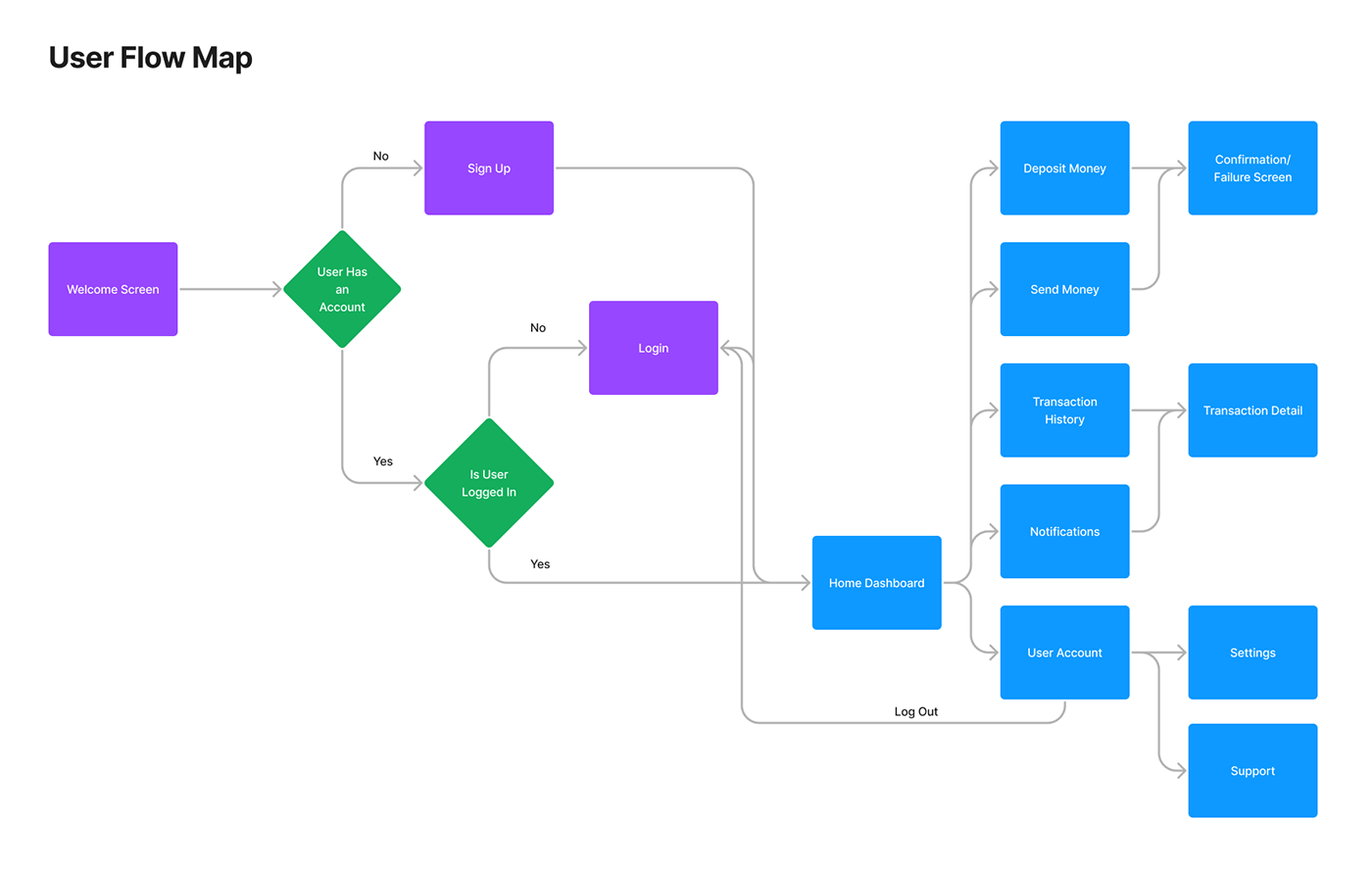 FinTech App UX Design